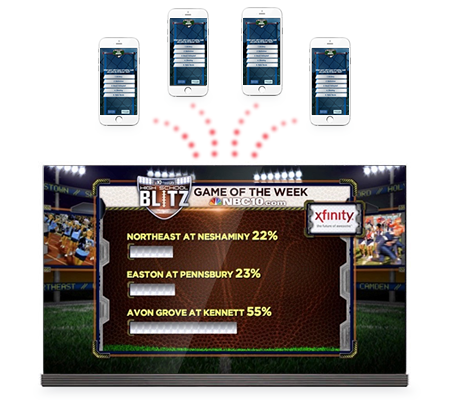 Get the results live from all platforms and demonstrate users’ engagement on live TV with ExciteM’s graphics or embedd in your app, website, or host separately